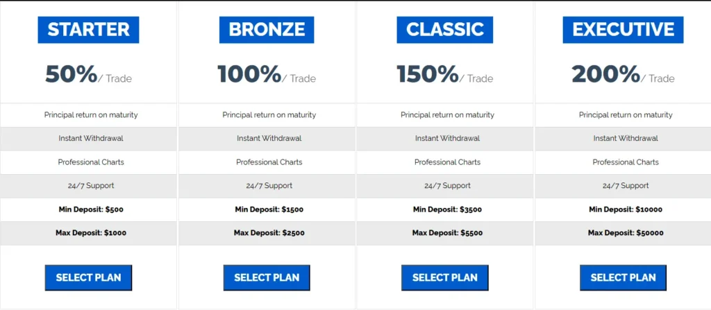 Global Finesse Trade 2 скрин