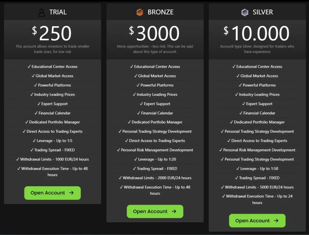 Global TradeStation LTD 2 скрин