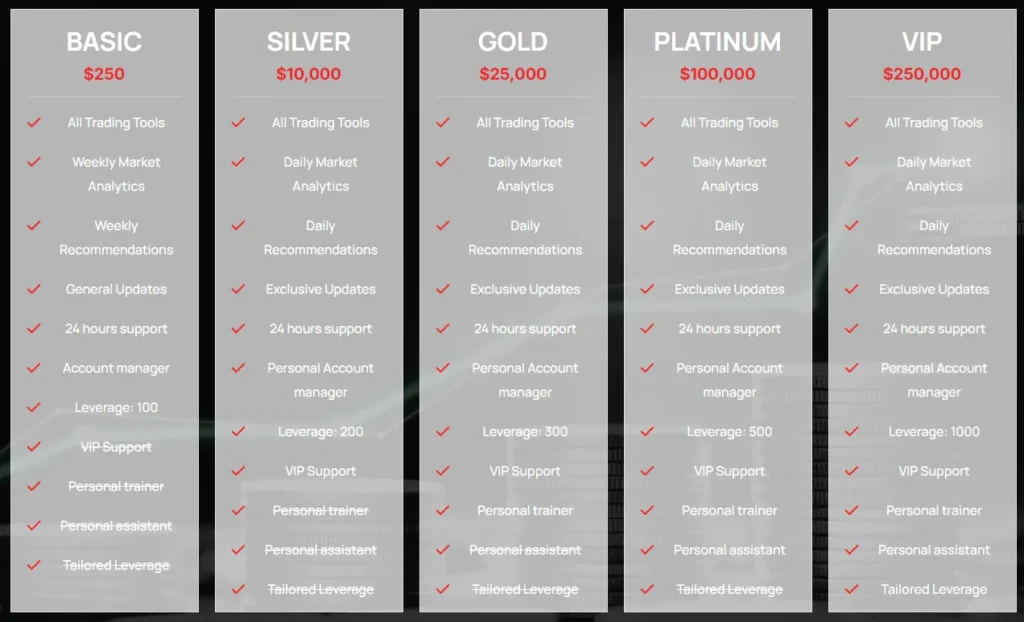 Innvester 2 скрин