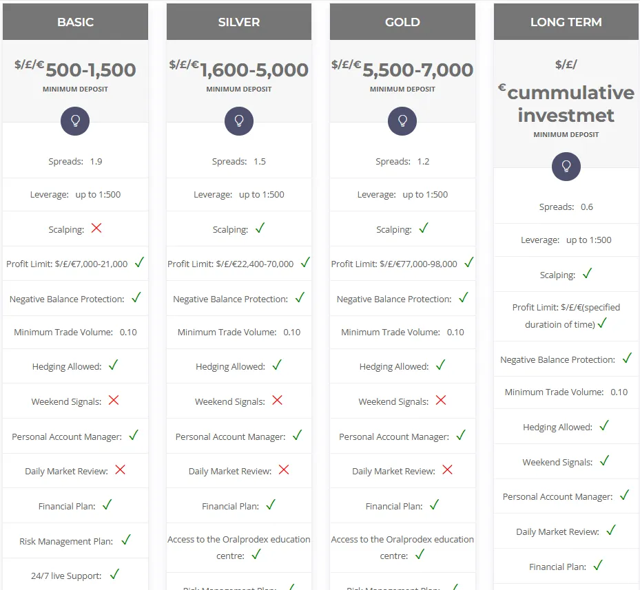 Oralprodex 2 скрин