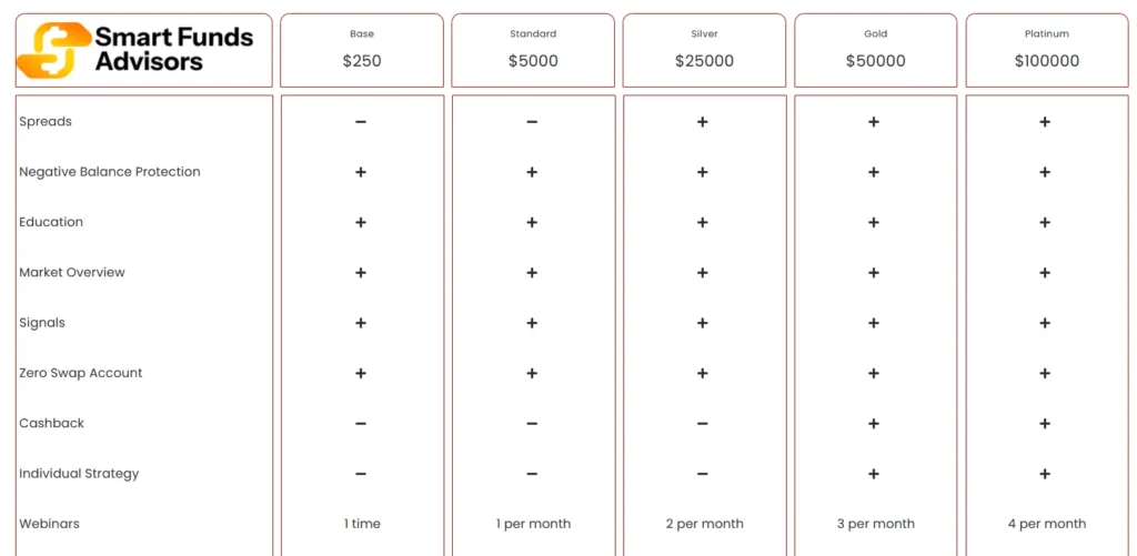 SmartMoney Counselors 2 скрин