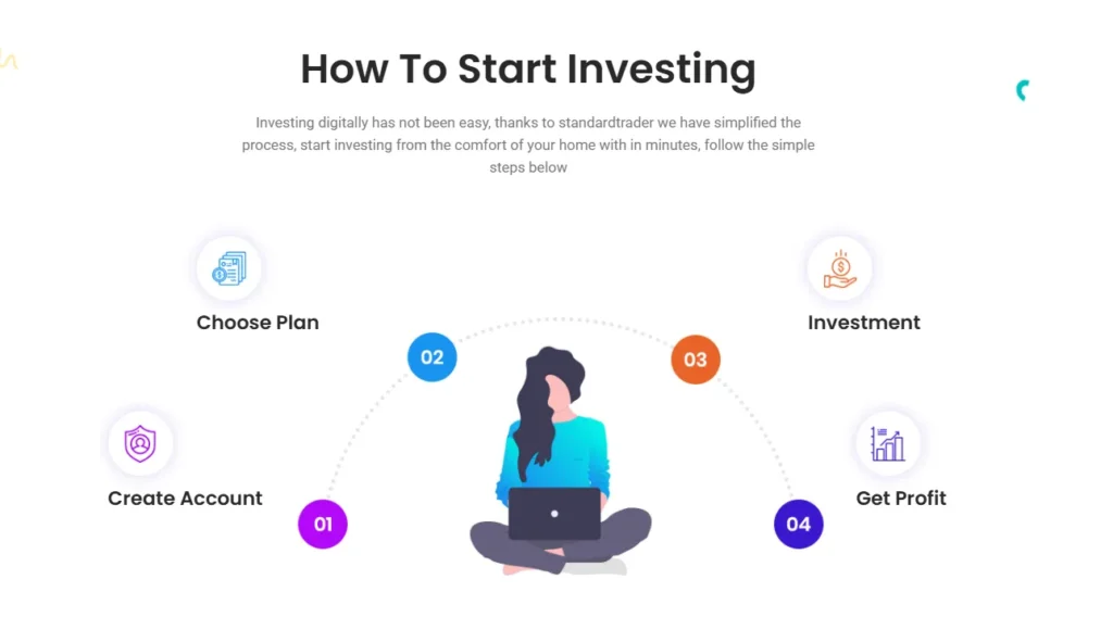 Standardtrader 2 скрин