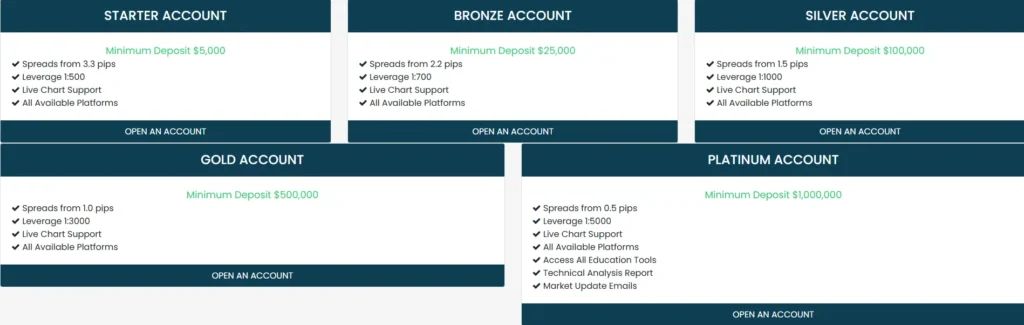 Stockmarket Day Trading 2 скрин