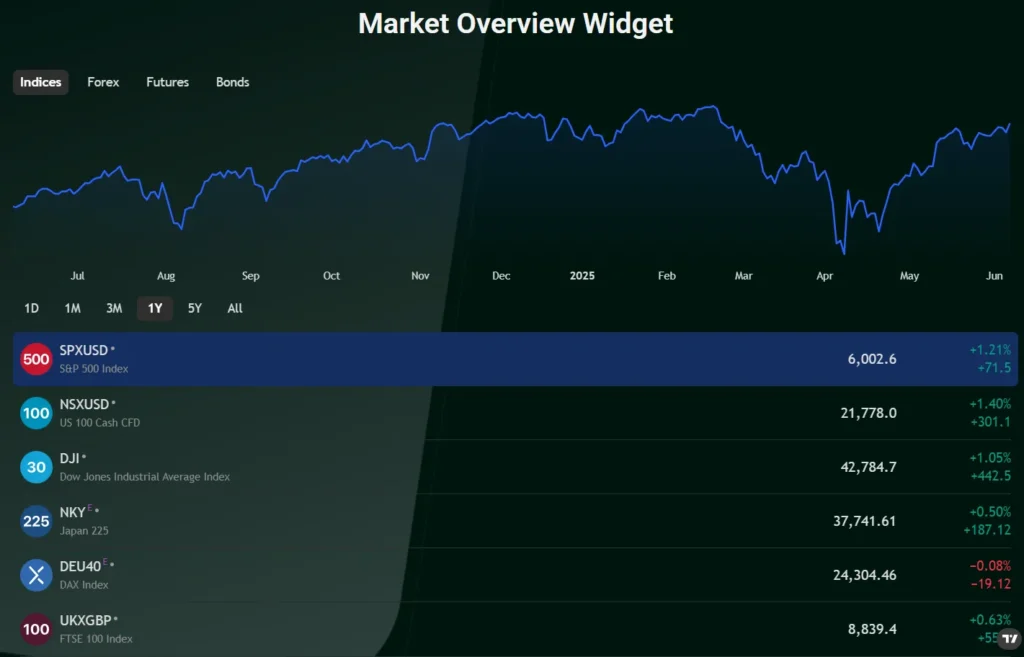 Stockmkts 1 скрин