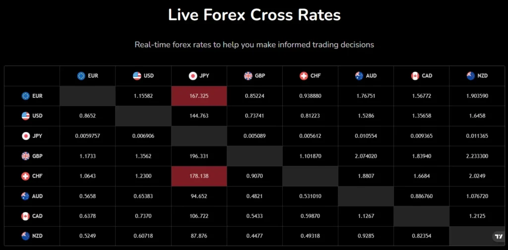 Terravest Hub 1 скрин