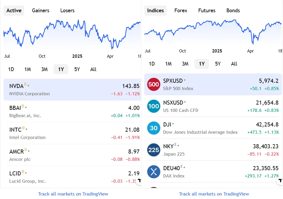 The Growth World 1 скрин