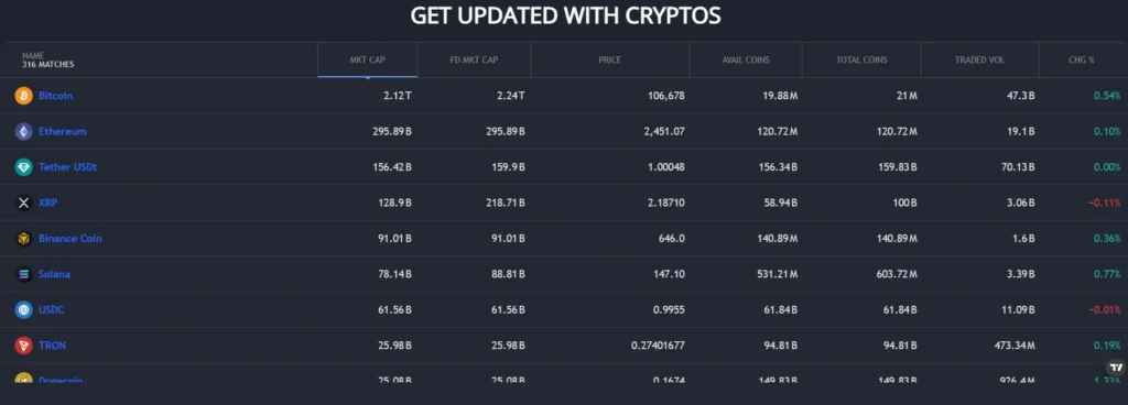 Trade Swiss 1 скрин
