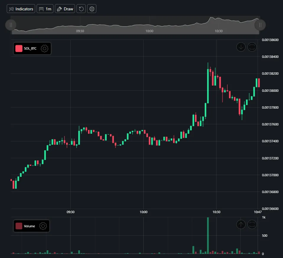 Tradesynerex 2 скрин