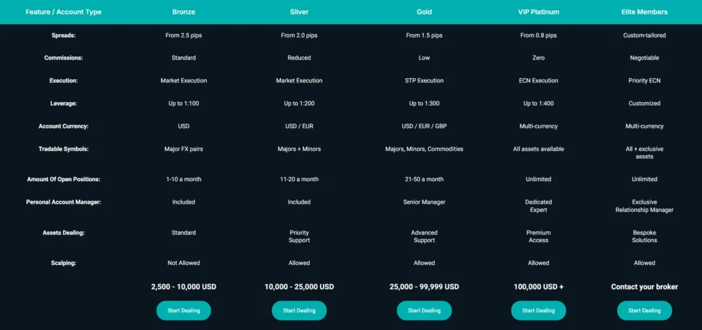 Trustelle 2 скрин