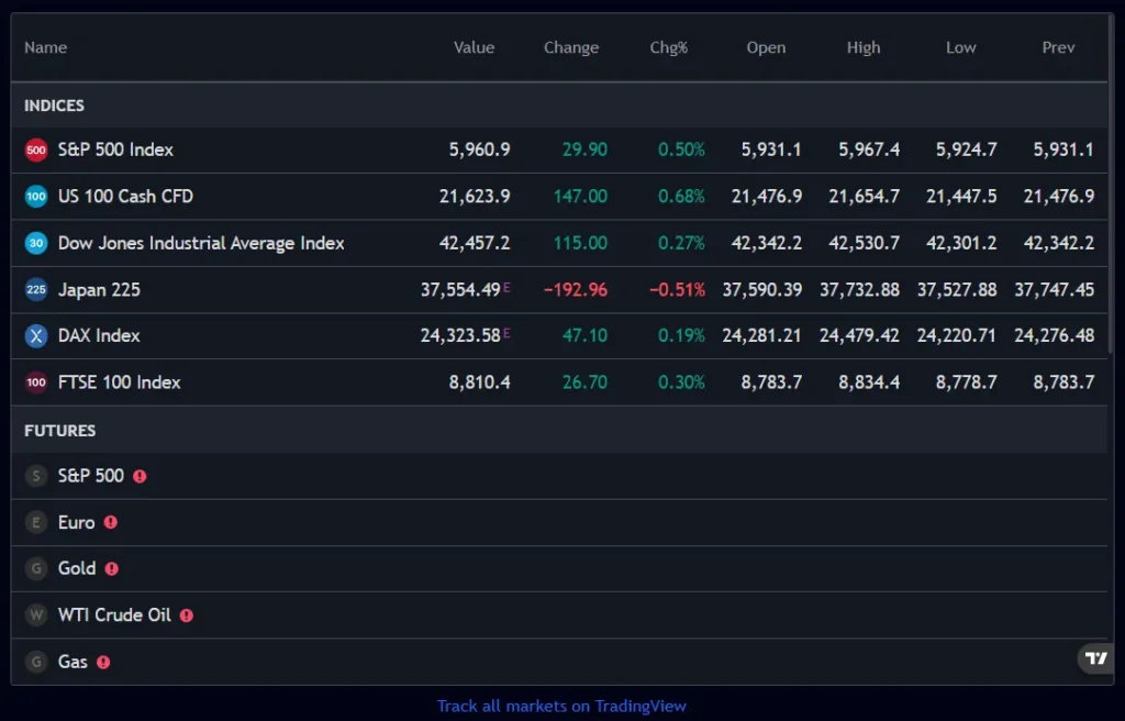 Vaults Investment 1 скрин