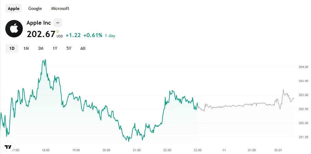 Wealth Builder Finance 1 скрин