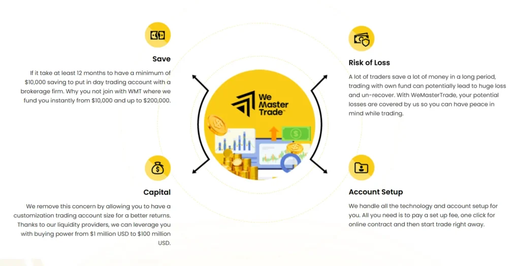 WeMasterTrade 1 скрин