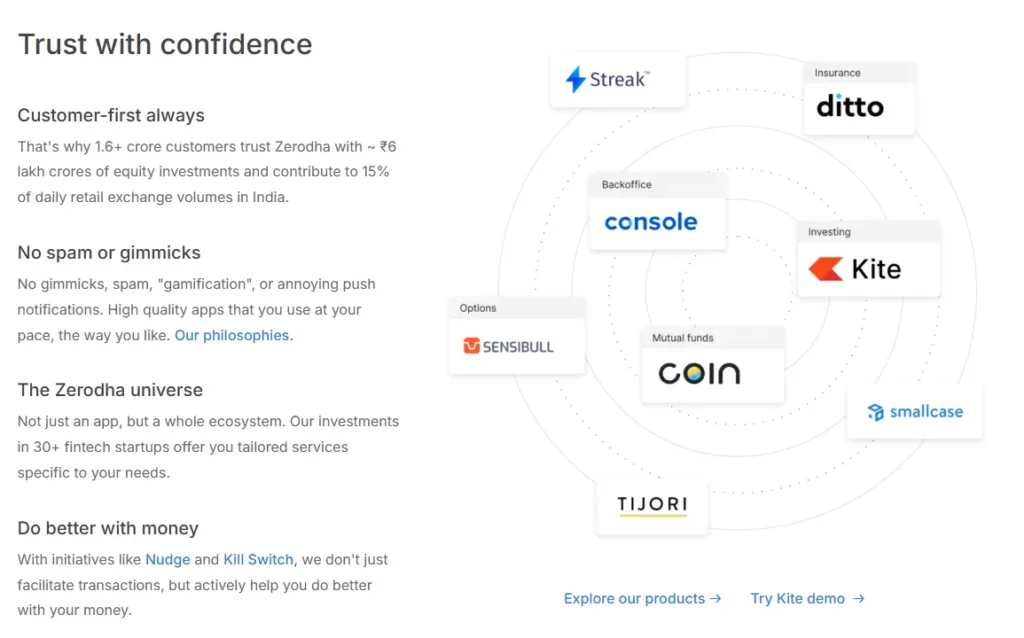 Zerodha 2 скрин