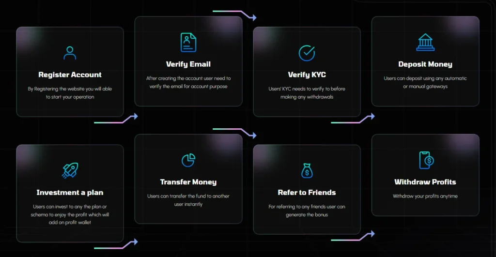 Advest365 1 скрин