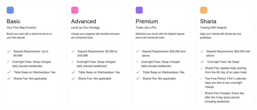 AFAQ Trade 2 скрин