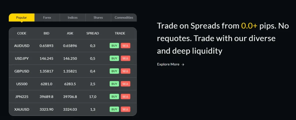 Alvora Global Forex Limited 1 скрин