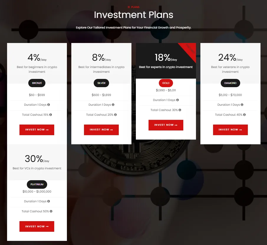 Apex Capitali Gains 2 скрин