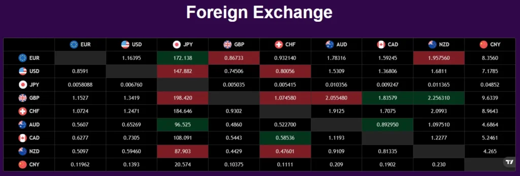 Asos Trades 1 скрин