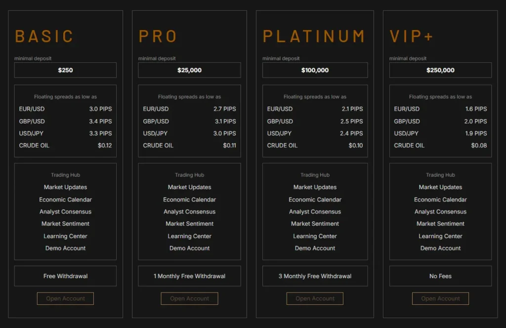 Avalon Markets 2 скрин