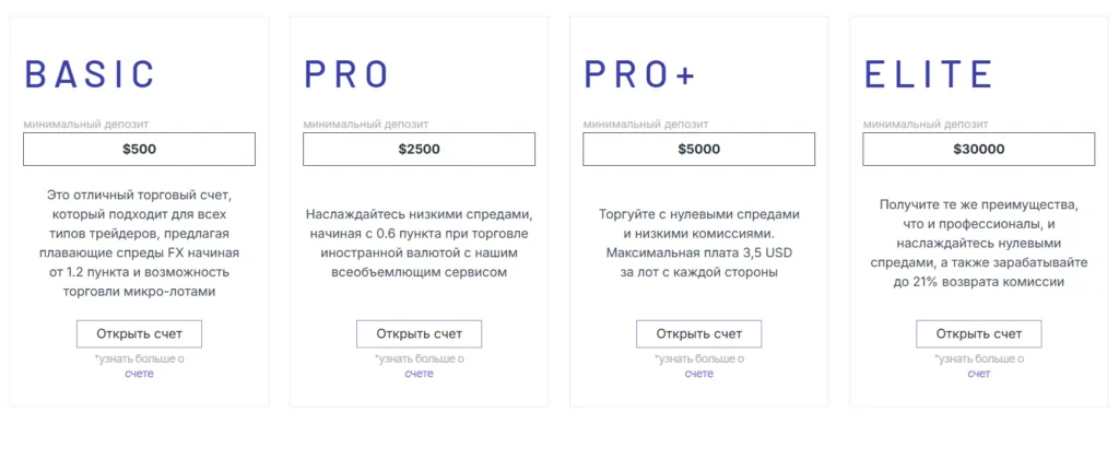 Avareon Ltd 2 скрин