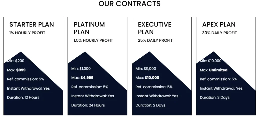 Bitfit Trade 2 скрин