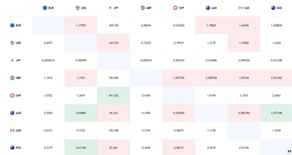 BnC Levels 1 скрин