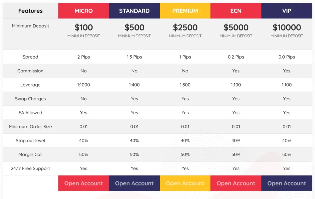 BullX Trade 2 скрин
