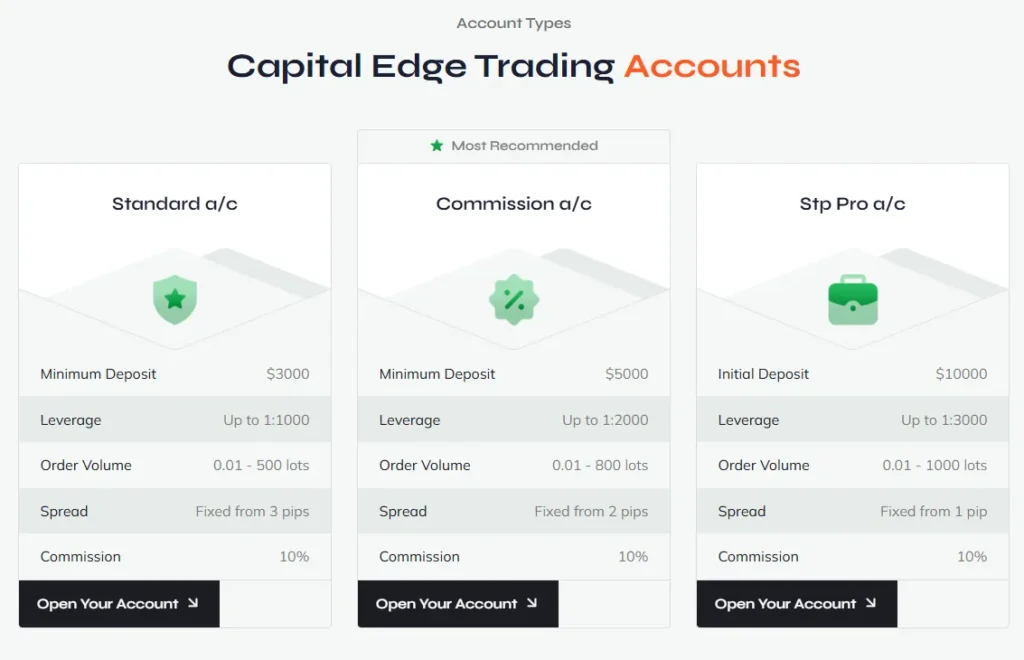 Capitaledgetrading 2 скрин