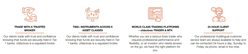 CFDActives 1 скрин