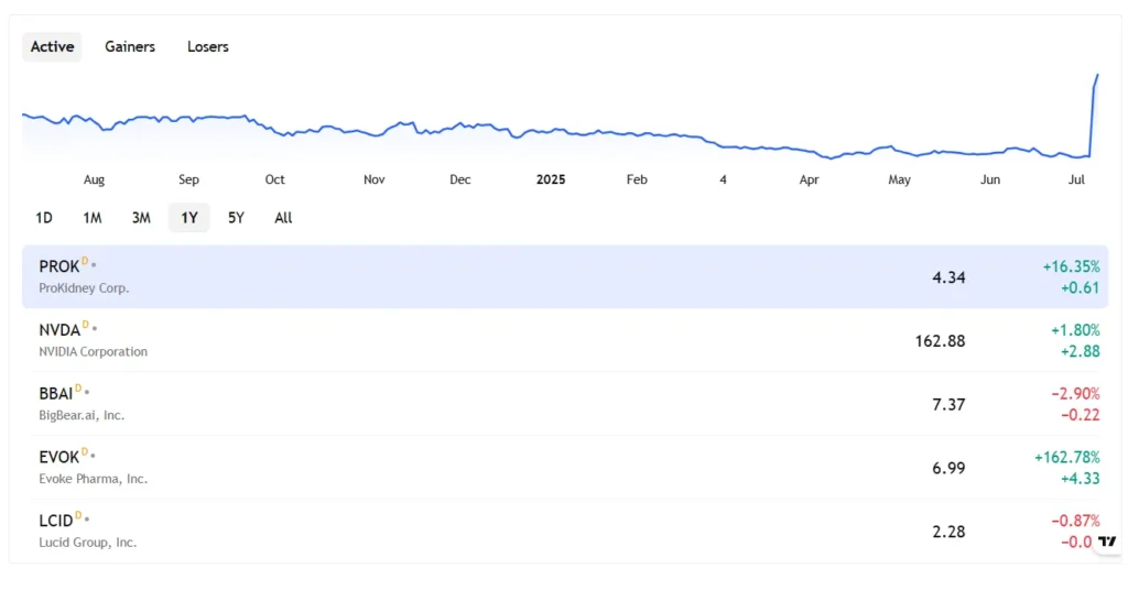 Chain Asset Growth 1 скрин