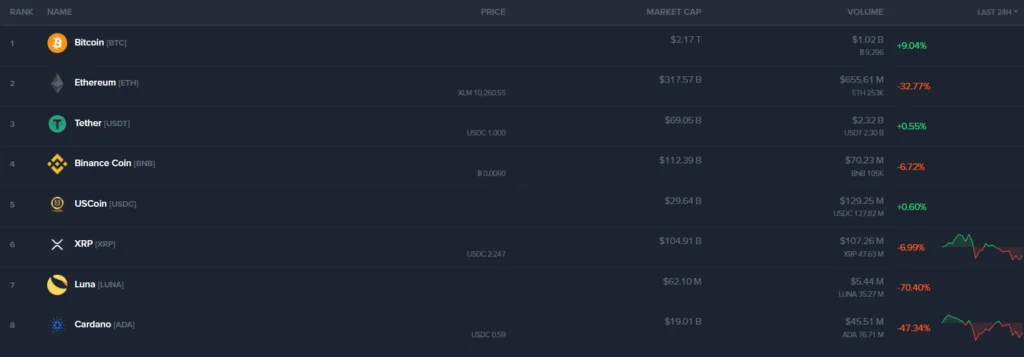 CoinexTrading 1 скрин