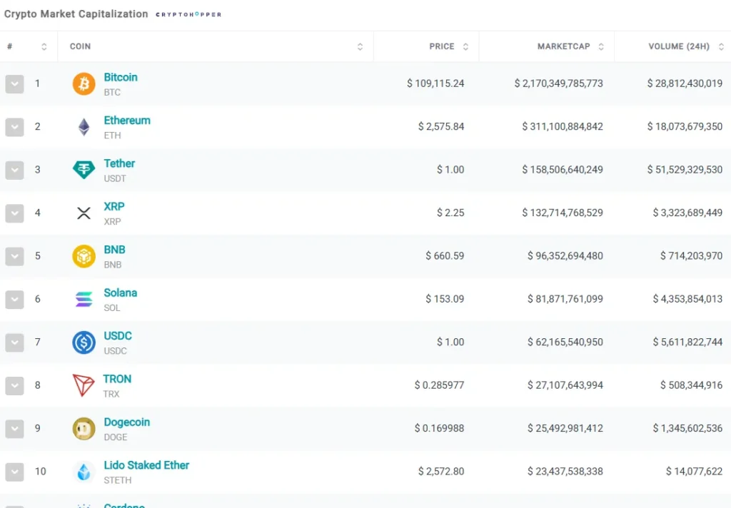 Crown Sparrow 1 скрин