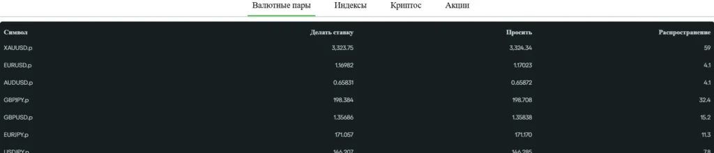 Crypto Profit Markets 1 скрин