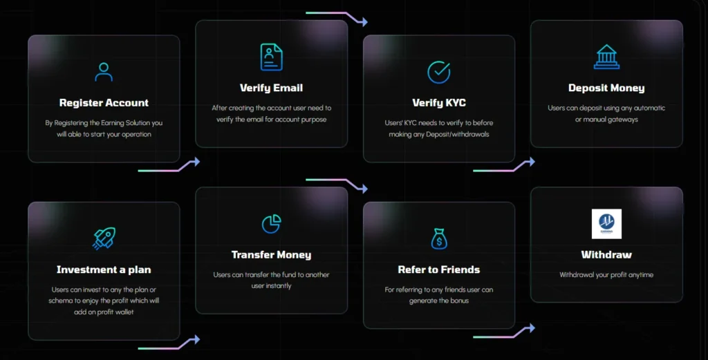 Earning Solution 1 скрин