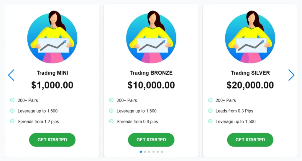 Fortress Markets 2 скрин