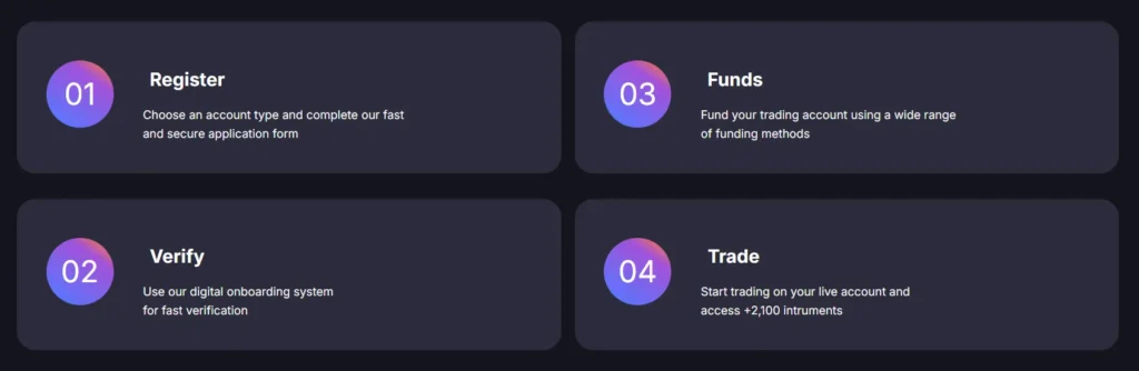 Global Investment Strategy 2 скрин
