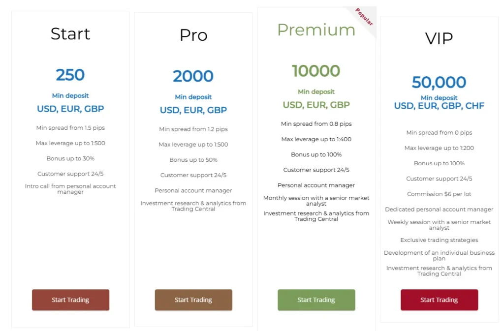 Global Webcommerce 2 скрин