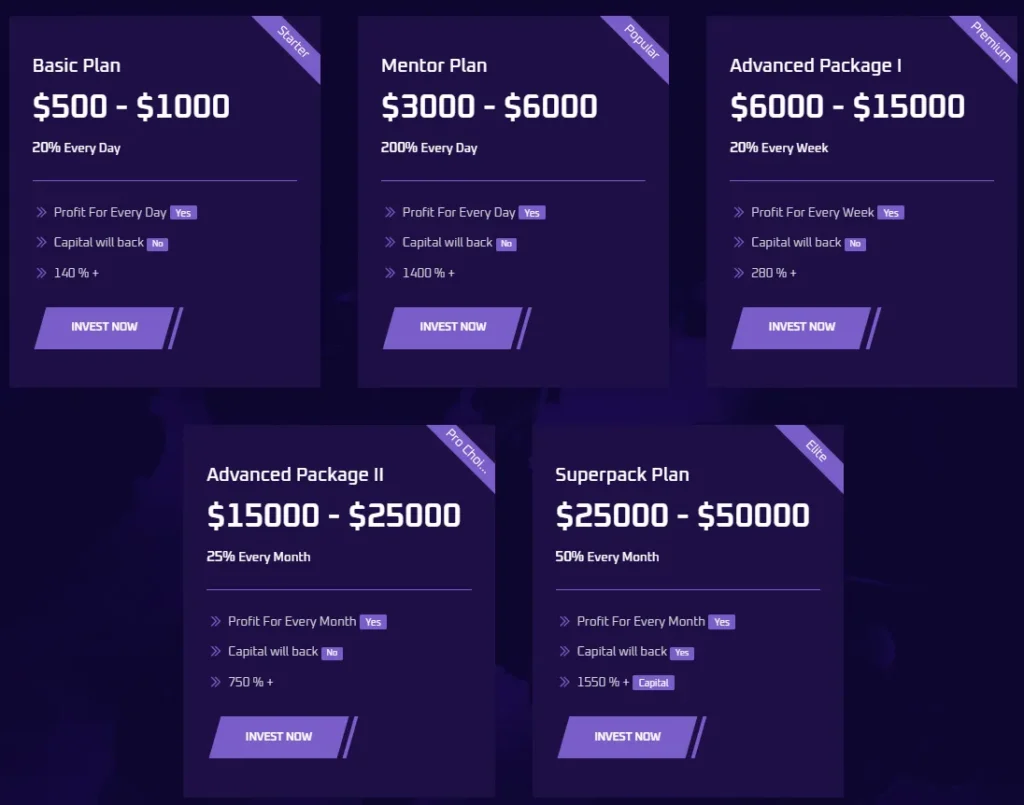 HarvestFund Partnership 2 скрин