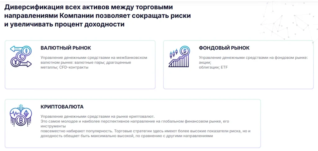 InvestTimeCapital 1 скрин