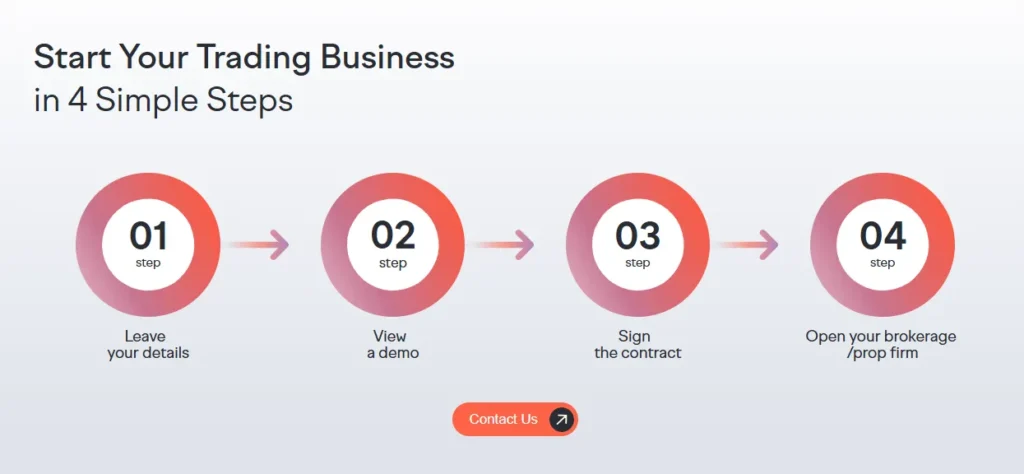 Leverate 2 скрин