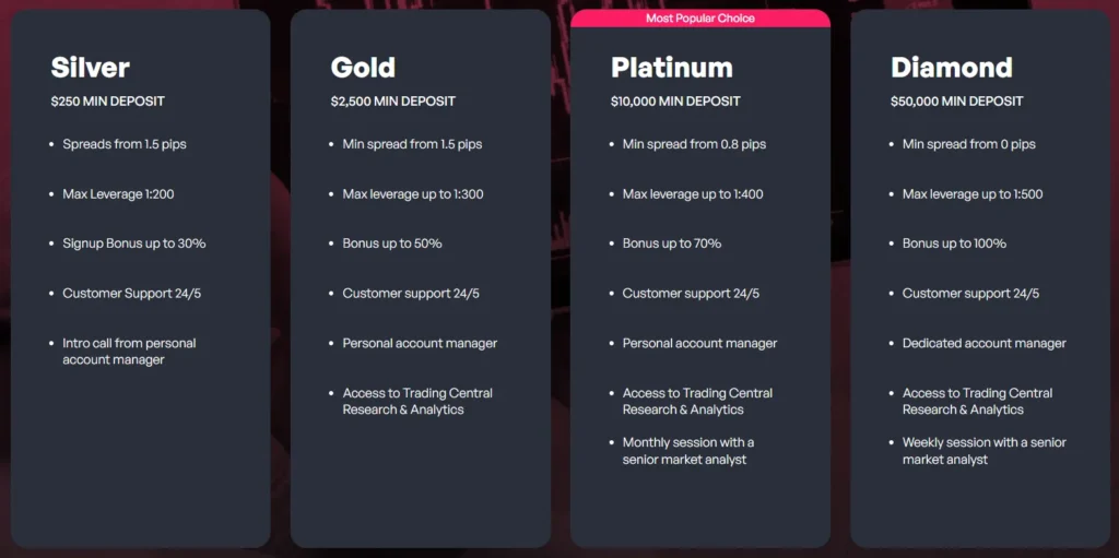 PrimedFinance 2 скрин