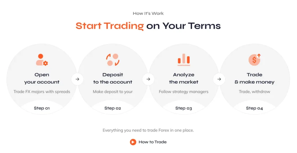 Reyvisioninvestment 2 скрин