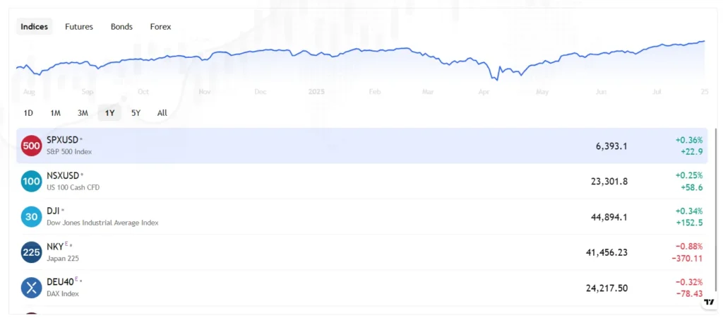 RoiInvest 1 скрин