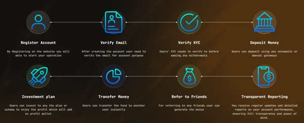 Secured Option 1 скрин