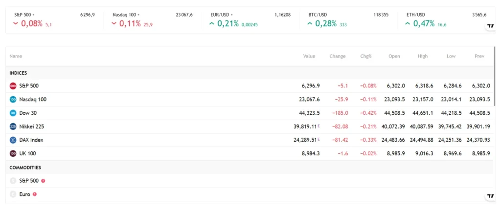Soteria Invest 1 скрин