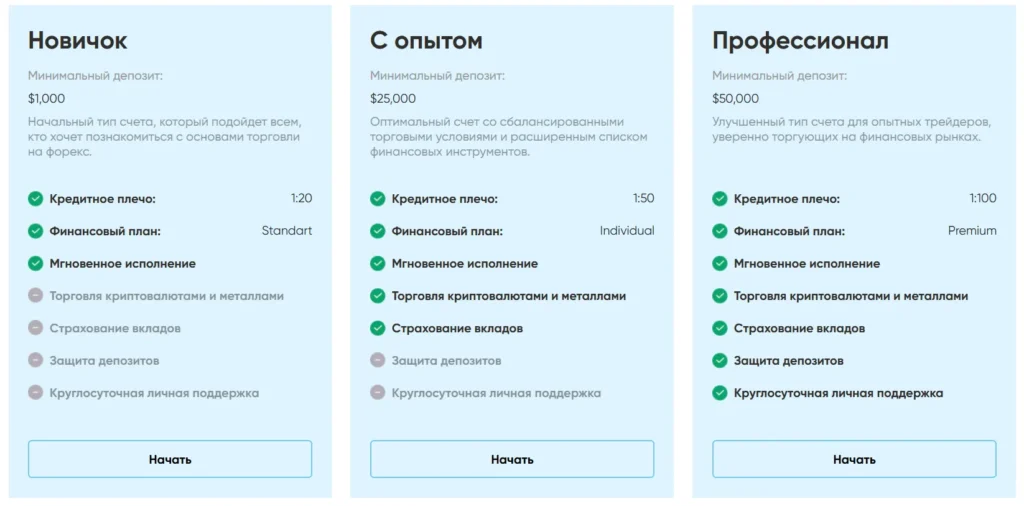 Soteria Invest 2 скрин