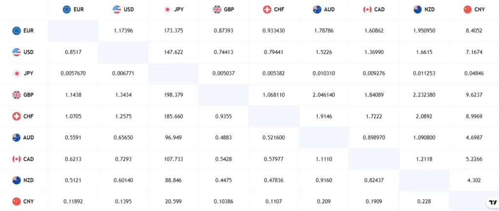 Strictly Partnership 1 скрин