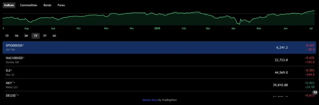 TRADENOVIA 1 скрин
