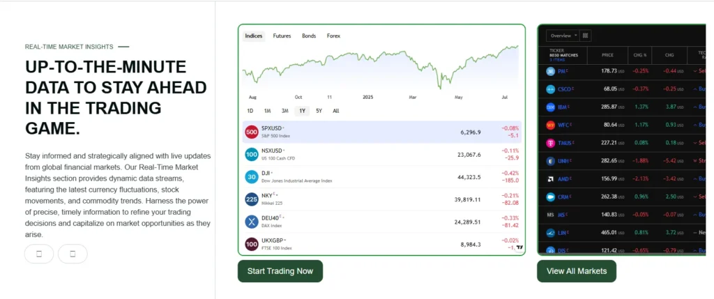 Trader Markets 1 скрин
