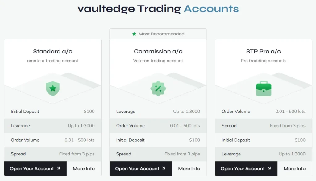 VAULTEDGE 2 скрин